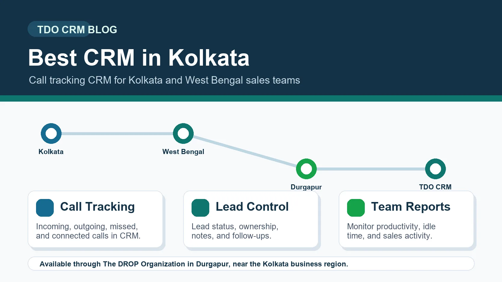 Best CRM in Kolkata guide showing TDO CRM available from The DROP Organization in Durgapur for sales teams
